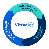 Virtual360 BPO - Admin Support, Digital Marketing & Lead Generation logo